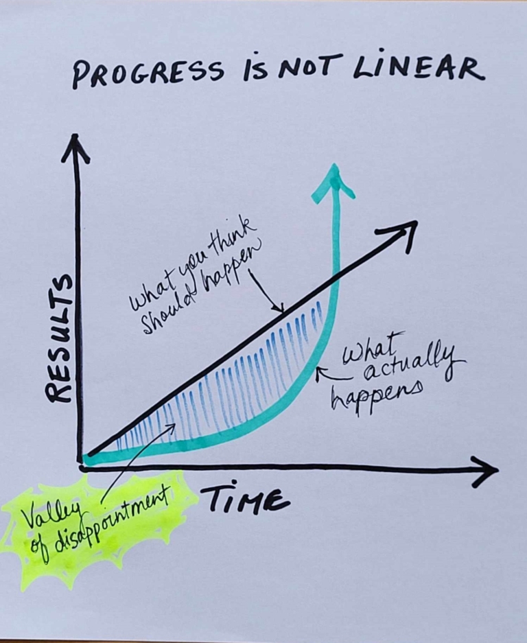 The Valley Of Dissapointment